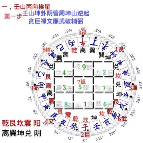 九運壬山丙向